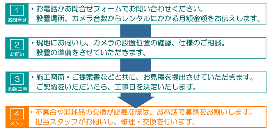 防犯カメラを導入するまでの流れ