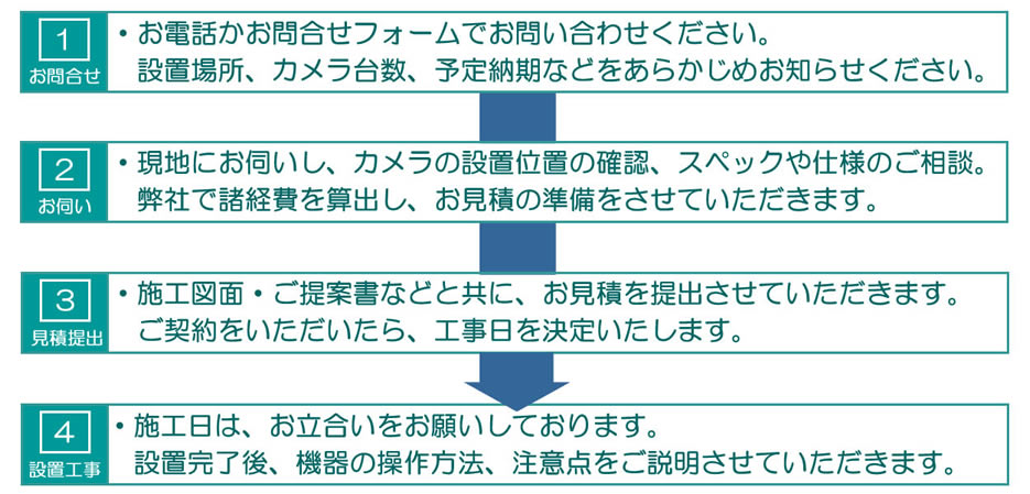 防犯カメラを借りるまでの流れ