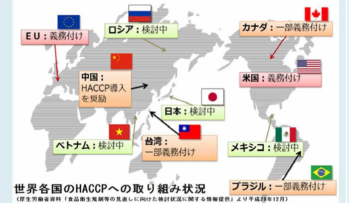 世界各国のHACCPへの取り組み状況（厚生労働省資料「食品衛生規制等の見直しに向けた検討状況に関する情報提供」より 平成29年12月）