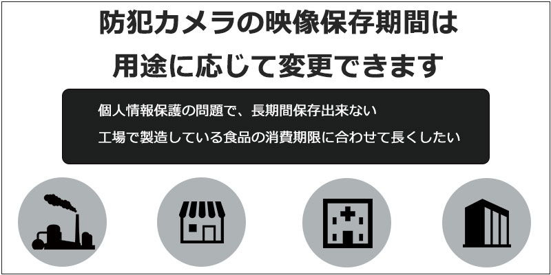 防犯カメラの録画（保存時間）