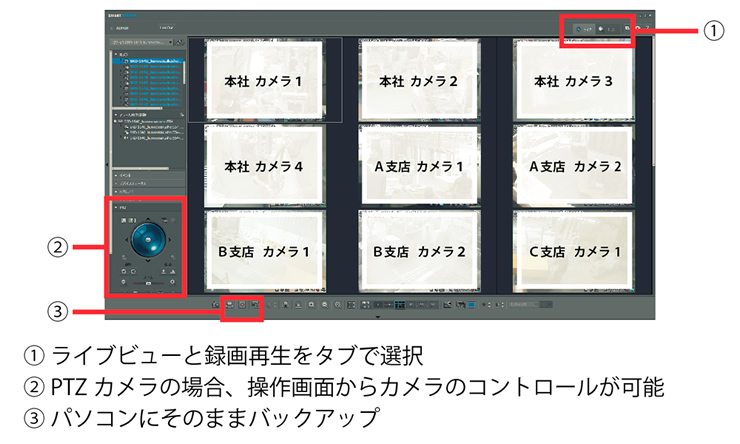 複数拠点の防犯カメラ映像一括管理