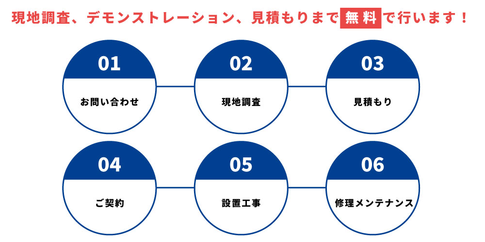 AI検知とモーション検知の違いは？比較とポイント