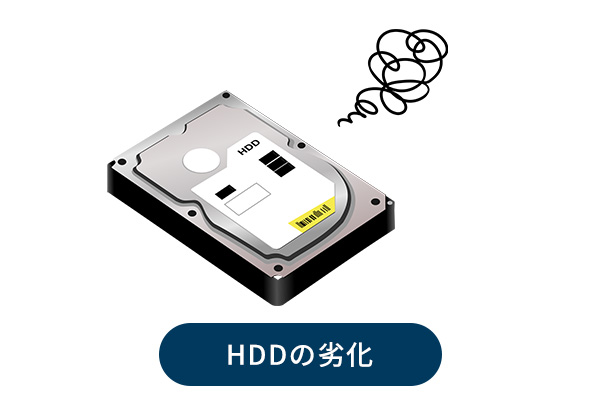 HDDの劣化