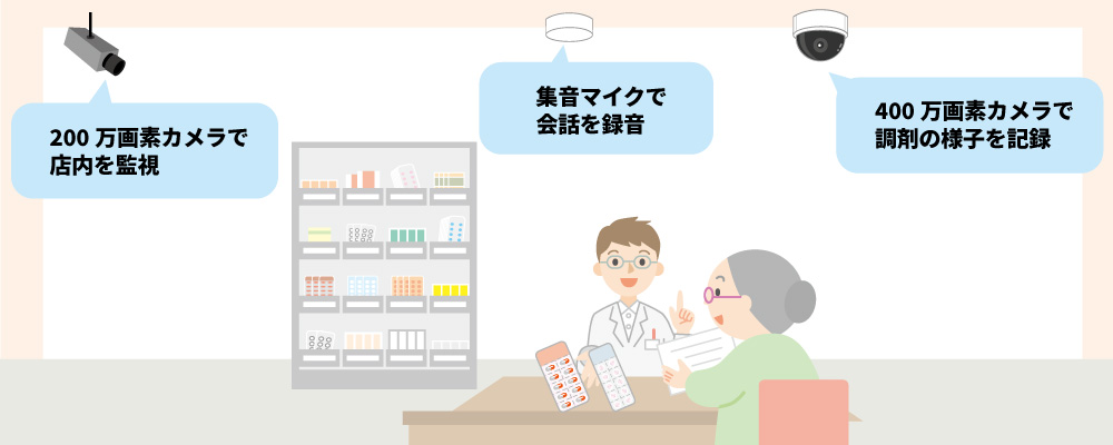 調剤薬局レコーディングシステム設置イメージ