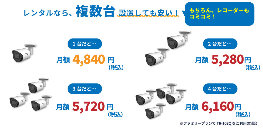 防犯カメラのレンタルプランなら複数台導入もオトク