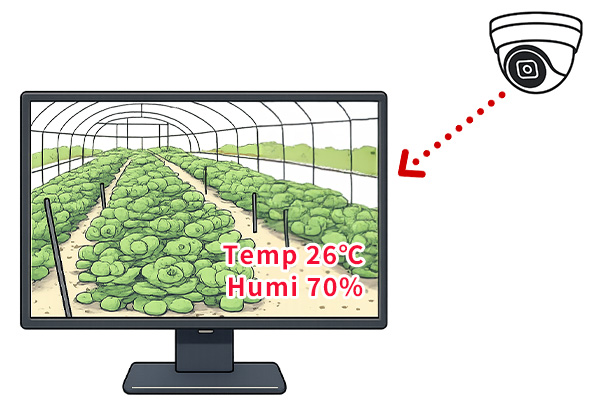 温度・湿度モニタリングカメラシステム