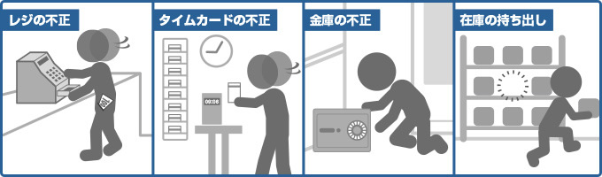 隠しカメラの設置