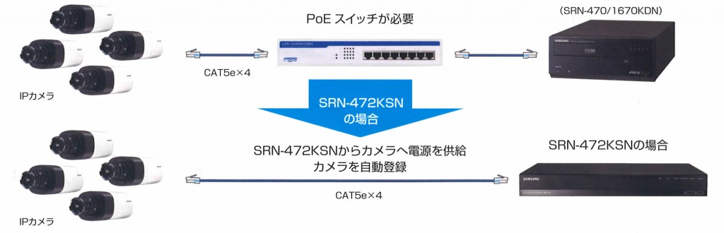 PoE配線