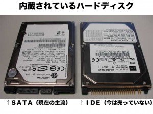 ＳＡＴＡとＩＤＥ