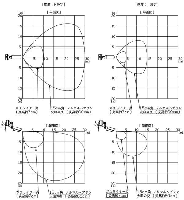 炎検知エリア